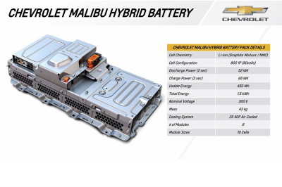 2016-Chevrolet-Malibu-Hybrid-hybrid-battery.jpg