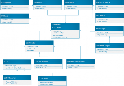 VCUClassDiagram.png