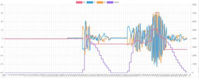 Idc, il1 and il2  located left. speed located right