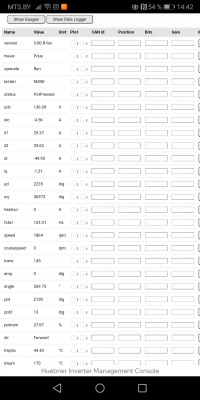 These are spot values ​​exactly when RPM is not added and there is no throttle response.