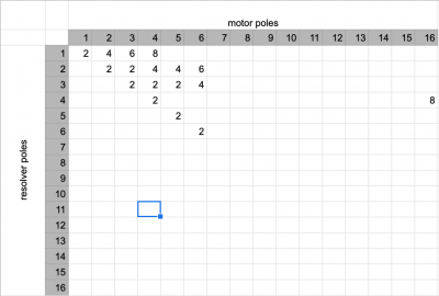 2021-08-12-poles-vs-turns.png