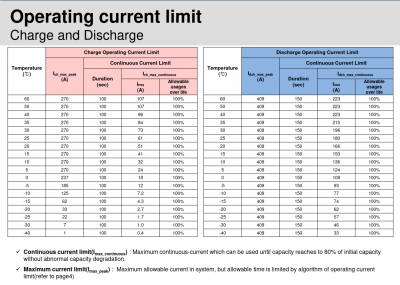 sdi 94 operating current limit vs temperature.png
