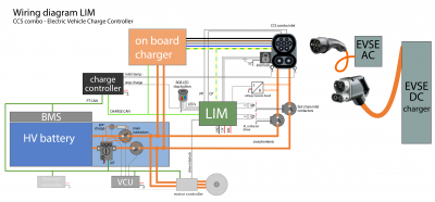 CCS setup LIM_3-01.png