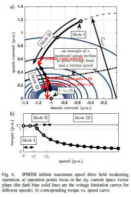 tscrot-2021-10-11_17-42-41 throtcur2syncadv10 throtcur1.5 syncadv25.png