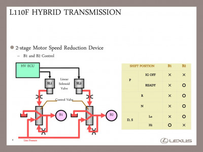 L110F+HYBRID+TRANSMISSION_2stageOutput.jpg