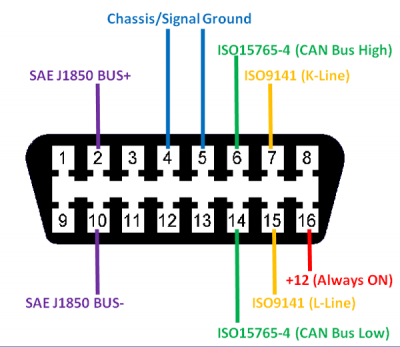 OBD2-Connector-Pinout.png