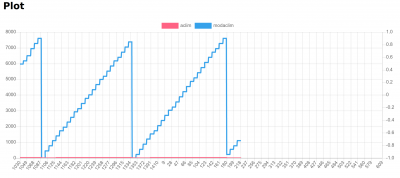 modaclim_oscillating.png