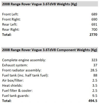 RRV Weights.JPG