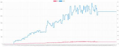 stane 200v weakening.png