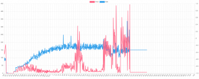 stane 200v weakening3.png