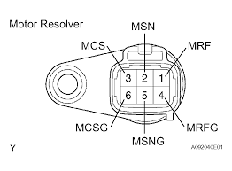 resolver connection