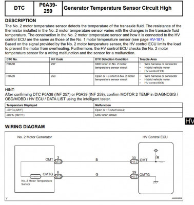 mg1 temp