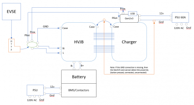 Charger HV and Power Connections.PNG