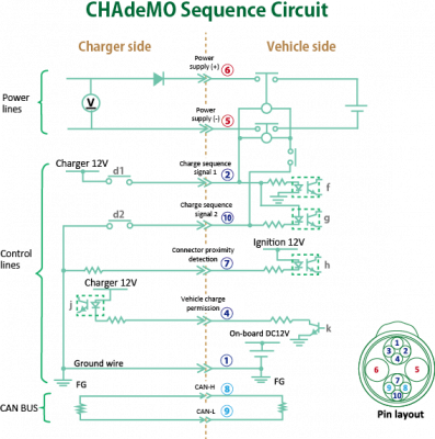 chademo-sequence-circuit.png