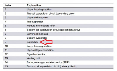 Exploded - Safety Box.jpg