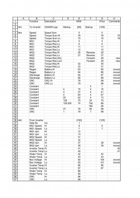 GS450h and Prius Sync Serial Data Map v1.0.jpg