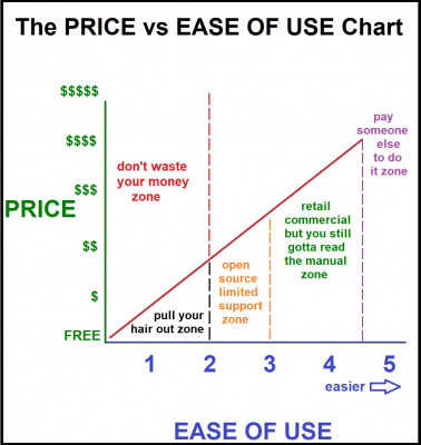Price To Use Chart.jpg