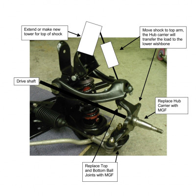 Front Hub Changes.jpg