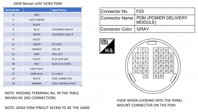 GEN3 PDM pinout.PNG