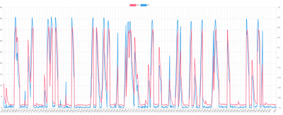 current graph.png