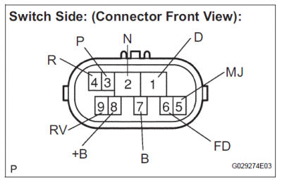 SHIFT LEVER POSITION SENSOR Connector.png