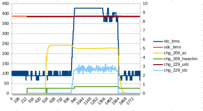 working_wet_charge.png