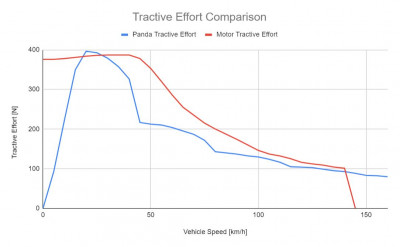 Tractive Effort Comparison.JPG