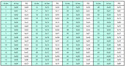 PID-tabelle.png