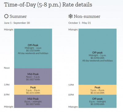 Time of Day Rate.jpg