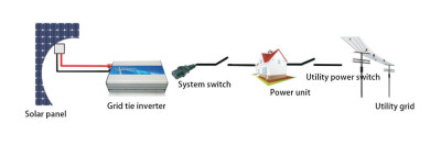 inverter-for-solar-panel-system.jpg