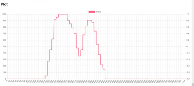 Torque_Request_plot.JPG