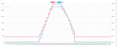 Pot1&Pot2_Plot.JPG