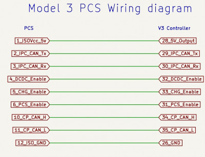 V3 PCS controller pinout diagram.jpg