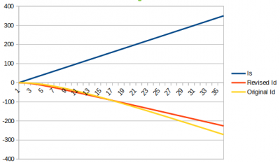 MTPA Values.png