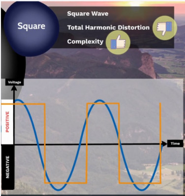 Square Wave Inverter.jpg