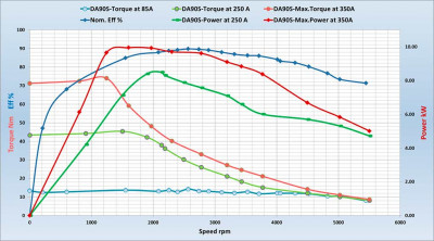 da-90s-diagramm-2.jpg