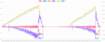 coasting syncadv5.png