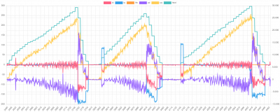 coasting syncadv10.png