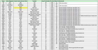 GS450h Inverter Interface Connector Pinout .png