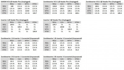 Resistance Measurements - 271122.JPG