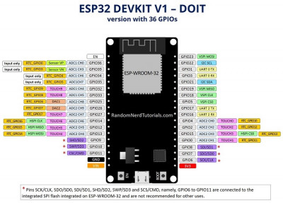 ESP32 VCU pinout.jpg