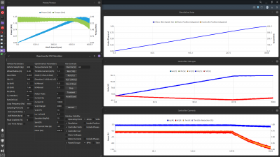 Torque demand 3%