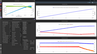 Torque demand 6%