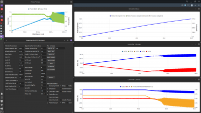 Torque demand 12%