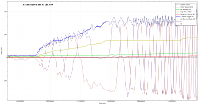 oscillation-phasecurrents.png