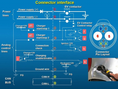 Description-of-the-CHAdeMO-connector-pinout-and-schematic.jpg