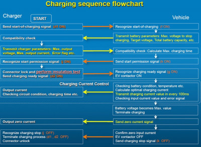 Description-of-the-CHAdeMO-connector-pinout-and-schematic 2.jpg