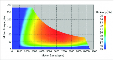 Powertrain-efficiency-of-a-Nissan-Leaf-motor-14.png