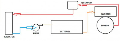 cooling loop.JPG