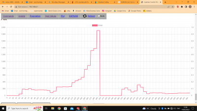 Torque plot 240z.png